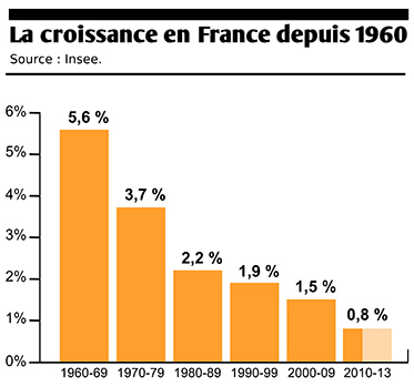 croissance-france